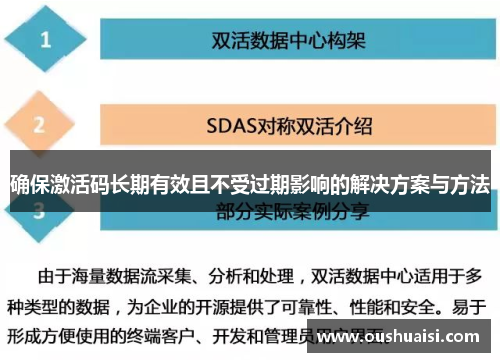 确保激活码长期有效且不受过期影响的解决方案与方法